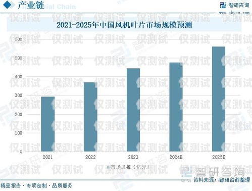 電銷卡市場前景分析電銷卡優勢