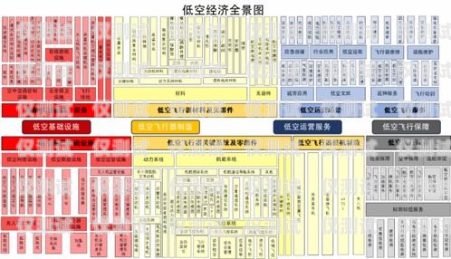 電銷卡市場前景分析電銷卡優勢
