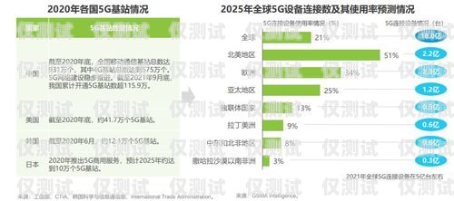 電銷卡市場前景分析電銷卡優勢