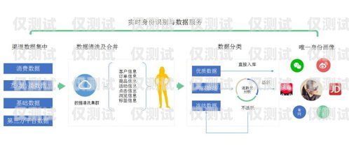 石家莊鹿聆外呼系統(tǒng)，提升銷售效率與客戶滿意度的利器石家莊鹿產(chǎn)品專賣