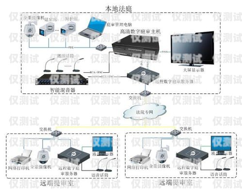 西寧電銷外呼系統的專業服務商西安電銷外呼系統