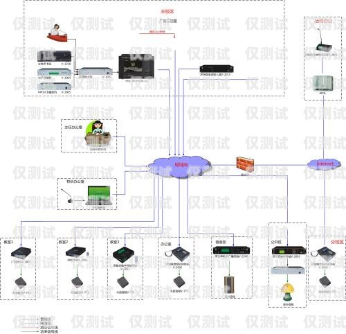 西寧電銷外呼系統的專業服務商西安電銷外呼系統