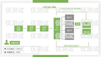 云電銷企話寶外呼系統——提升銷售效率的利器電銷云呼系統怎么樣