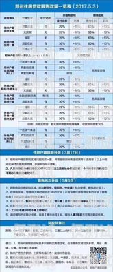鄭州 AXB 外呼系統(tǒng)多少錢？鄭州外呼系統(tǒng)一般多少錢