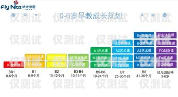 鄭州 AXB 外呼系統(tǒng)多少錢？鄭州外呼系統(tǒng)一般多少錢