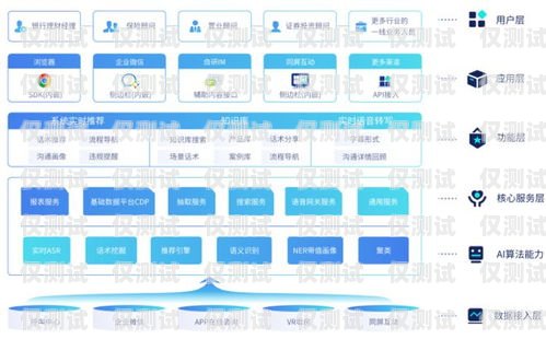 智能外呼系統(tǒng)，助力企業(yè)高效溝通的利器合肥外呼公司
