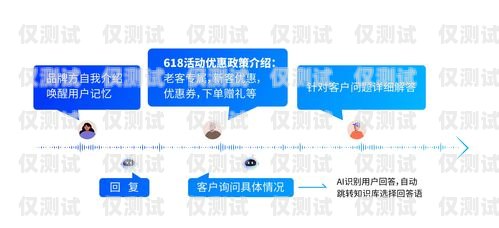 智能外呼系統(tǒng)，助力企業(yè)高效溝通的利器合肥外呼公司