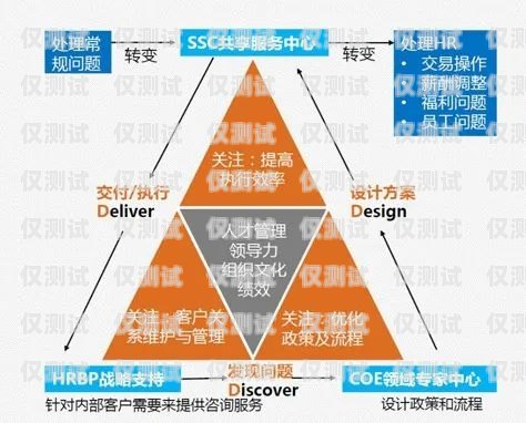 武漢銷售外呼系統——提升銷售效率的利器武漢外呼外包公司
