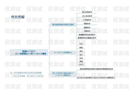 四川外呼系統對接線路的重要性及實現方法外呼系統官網