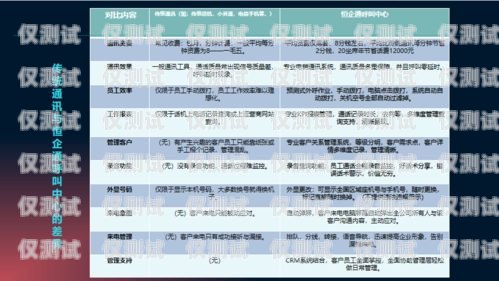四川外呼系統對接線路的重要性及實現方法外呼系統官網