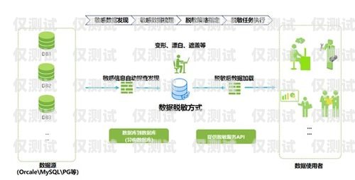 外呼系統(tǒng)自帶脫敏數(shù)據(jù)的優(yōu)勢與應用外呼系統(tǒng)吧
