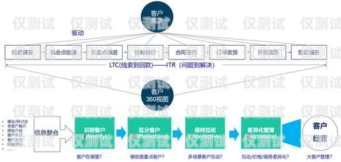 銅仁 CRM 外呼系統專業，提升客戶服務與銷售效率的最佳選擇銅仁crm外呼系統專業招聘