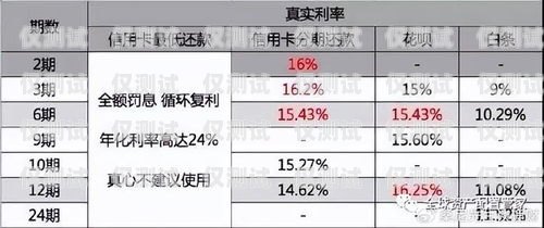 杭州哪種電銷卡更好用點杭州哪種電銷卡更好用點呢