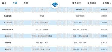 電話機器人價格大全及選購指南電話機器人價格大全表