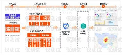 探索 ai 智能語音外呼系統的創新與應用ai智能語音外呼系統圖片大全