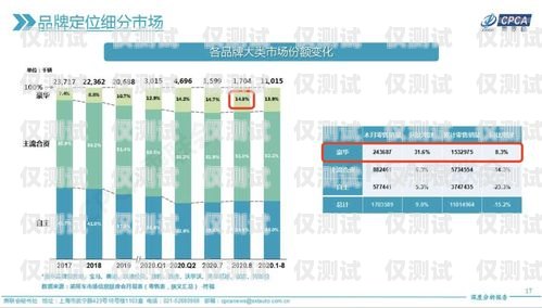 忻州全國電銷卡的優劣分析忻州全國電銷卡好不好辦理