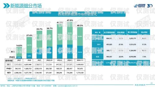 忻州全國電銷卡的優劣分析忻州全國電銷卡好不好辦理