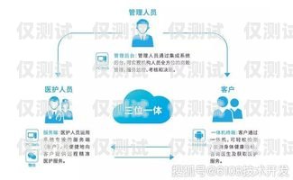 馬鞍山智能外呼系統——提升銷售效率的創新解決方案馬鞍山智能外呼系統廠家