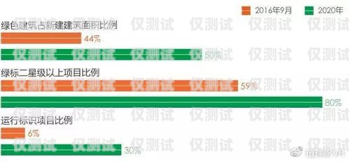 塵峰外呼系統，提升銷售與客戶服務的利器