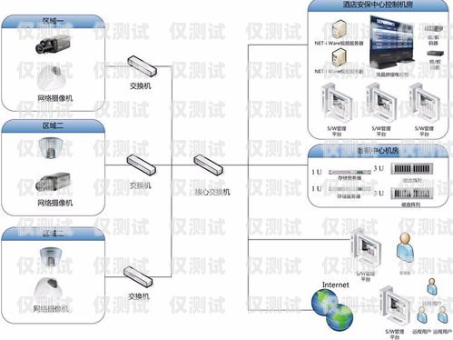 EC 智能外呼系統使用方法ec外呼系統官網