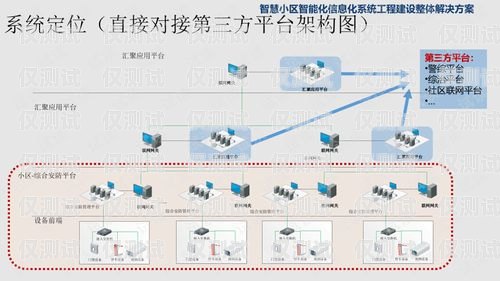 青秀區智能外呼系統設計青秀區智能外呼系統設計招標