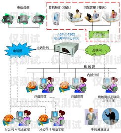 外呼系統是干啥的？外呼系統有什么用