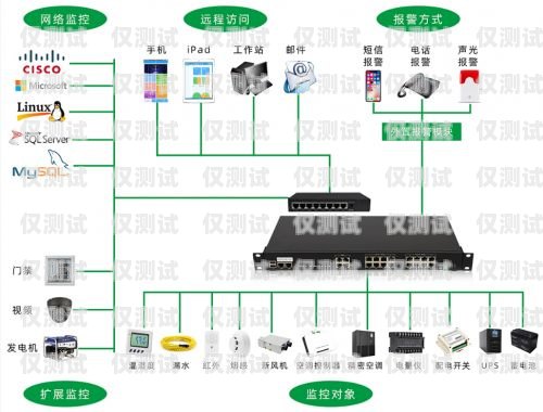 濮陽電銷外呼系統(tǒng)收費，如何選擇最適合您的方案電銷外呼系統(tǒng)多少錢一個月