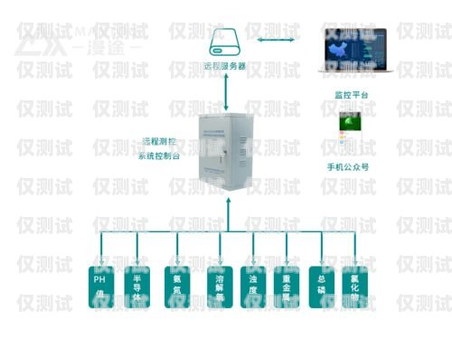 濮陽電銷外呼系統(tǒng)收費，如何選擇最適合您的方案電銷外呼系統(tǒng)多少錢一個月