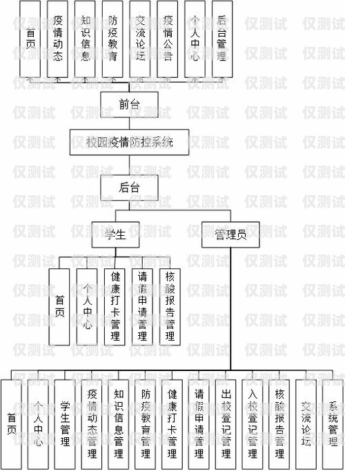 外呼管理系統方案外呼管理流程