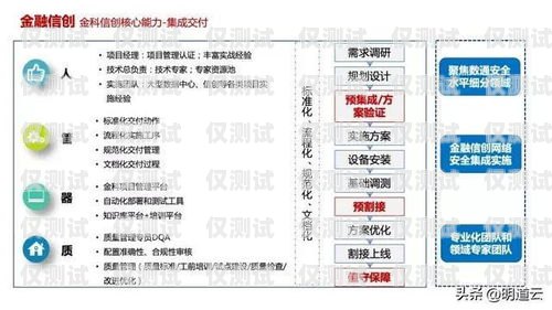江蘇移動外呼系統——提升客戶體驗的創新利器移動外呼平臺