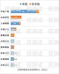 電銷卡代實(shí)名，灰色地帶的風(fēng)險(xiǎn)與挑戰(zhàn)電銷卡代實(shí)名認(rèn)證業(yè)務(wù)
