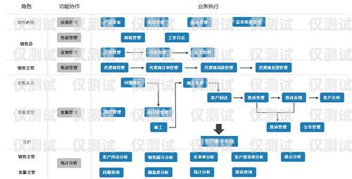 系統(tǒng)自動(dòng)外呼策略，提升客戶體驗(yàn)與業(yè)務(wù)效率的關(guān)鍵系統(tǒng)自動(dòng)外呼策略怎么設(shè)置