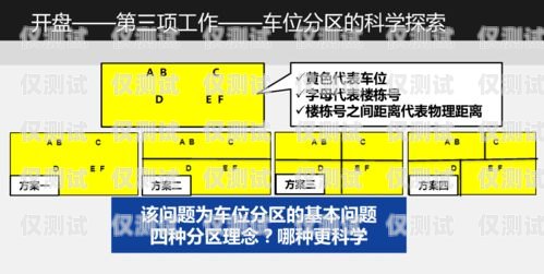 東莞房地產電銷卡——助力房產銷售的利器東莞房地產電銷卡辦理條件