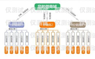 濰坊營銷外呼系統排名，如何選擇最適合您的外呼系統濰坊營銷公司
