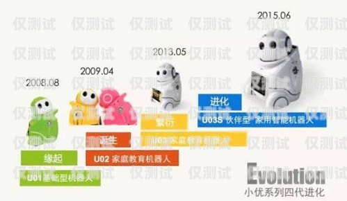 電話機器人哪家做的最好呢？電話機器人哪家做的最好呢知乎