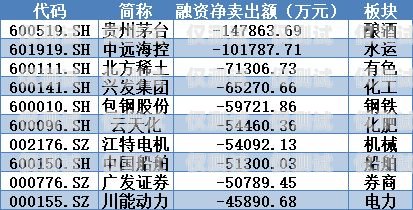 蘇州金融行業(yè)電銷卡價格及選擇指南蘇州金融行業(yè)電銷卡多少錢一張