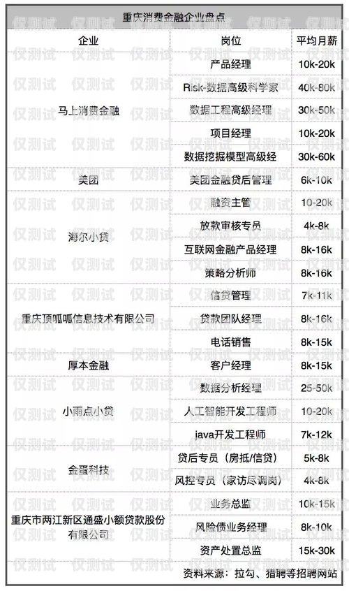蘇州金融行業(yè)電銷卡價格及選擇指南蘇州金融行業(yè)電銷卡多少錢一張