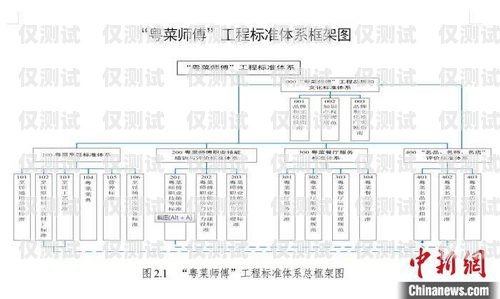 南寧人工外呼系統線路，提升客戶溝通效率的關鍵南寧人工外呼系統線路圖