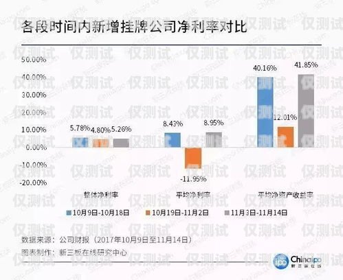 太原自動(dòng)外呼系統(tǒng)公司，提升銷售效率的利器太原外呼中心是干什么的