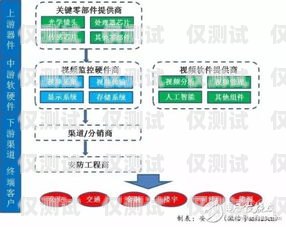 沈陽防封外呼系統，保護企業通信安全的必備工具沈陽違規外呼