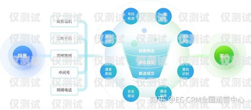 了解信陽智能外呼系統(tǒng)價格，提升企業(yè)效率的關(guān)鍵選擇智能外呼系統(tǒng)多少錢