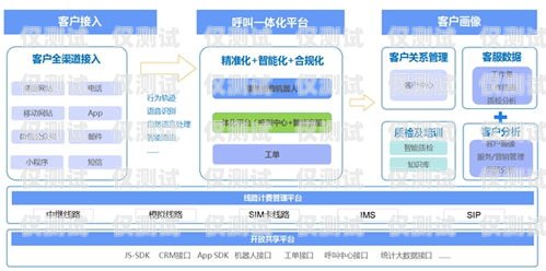 業(yè)績加電銷外呼系統(tǒng)怎么改電銷外呼技巧