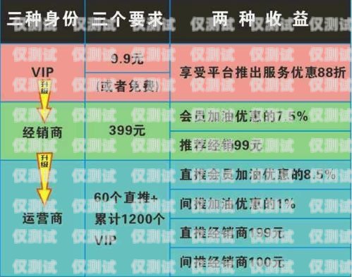 重慶正規電銷卡渠道重慶正規電銷卡渠道有哪些