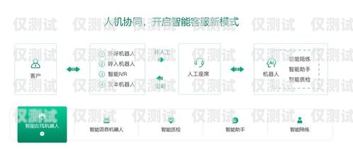 惠東電話外呼系統——提升銷售與客戶服務的利器惠州外呼系統