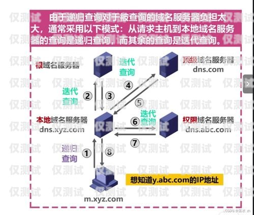 博羅智能外呼系統原理智能外呼系統多少錢