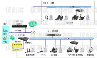 杭州手機外呼系統，提升業務效率的關鍵工具杭州電話外呼系統