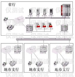 嘉興外呼系統(tǒng)價(jià)格的全方位解析嘉興電話外呼系統(tǒng)