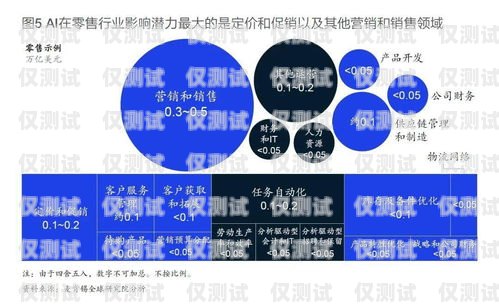 AI 智能外呼系統(tǒng)生意靠譜嗎？深入探討其潛力與挑戰(zhàn)ai智能外呼系統(tǒng)價格