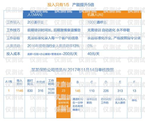 宿州電話機器人選購指南電話機器人收費標準