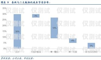 低月租電銷卡，助力公司業(yè)務增長公司電銷卡低月租怎么辦